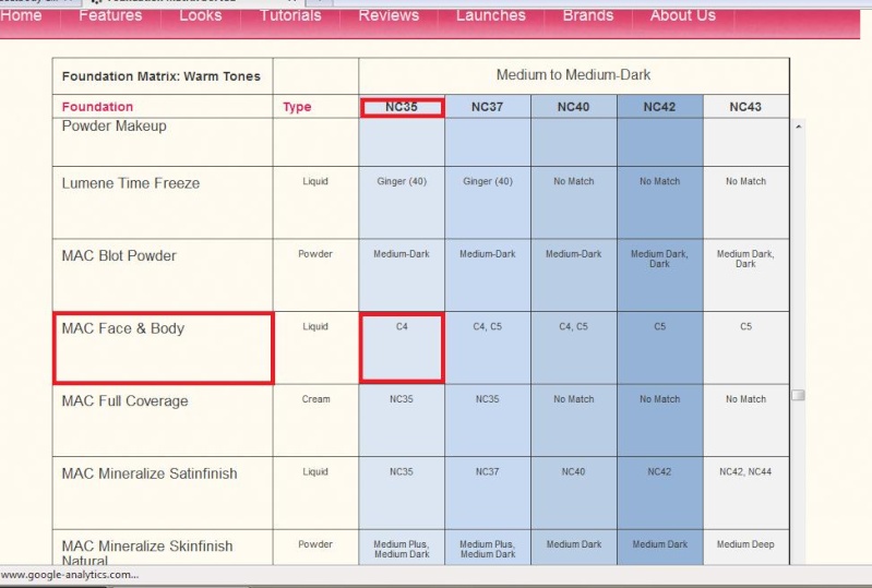 Tableau correspondance fond de teint